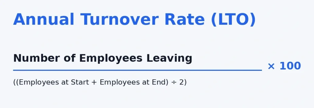 annual turnover rate formula