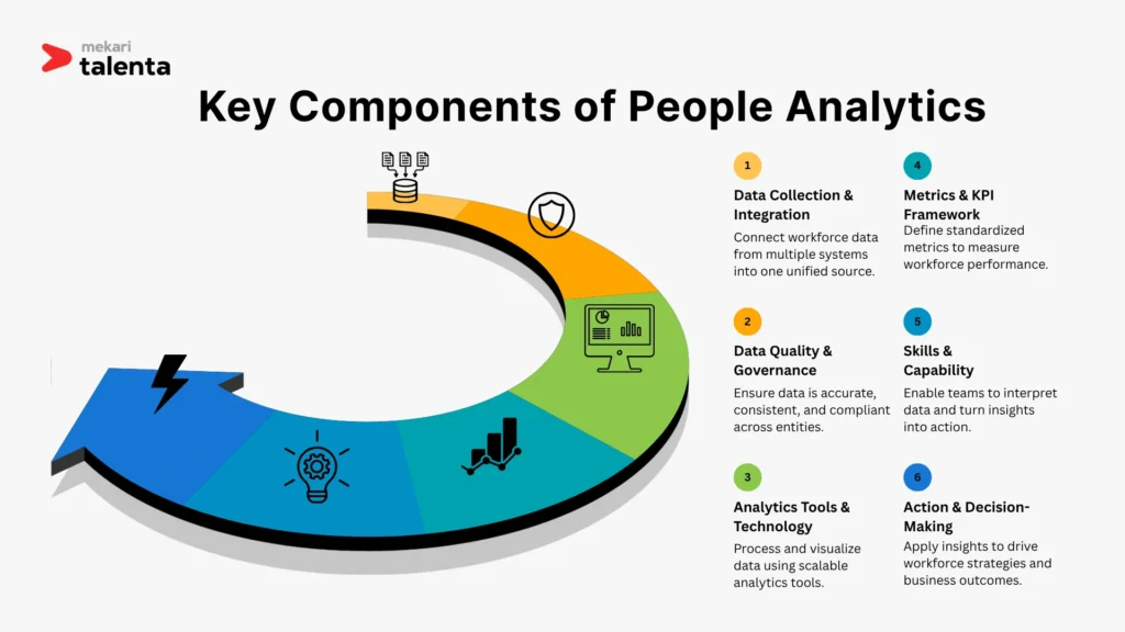 components of people analytics