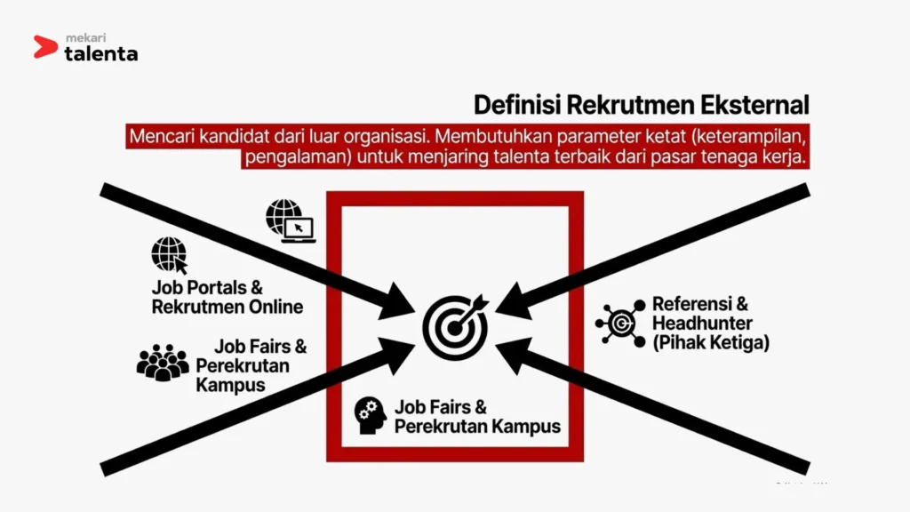 definisi rekrutmen eksternal