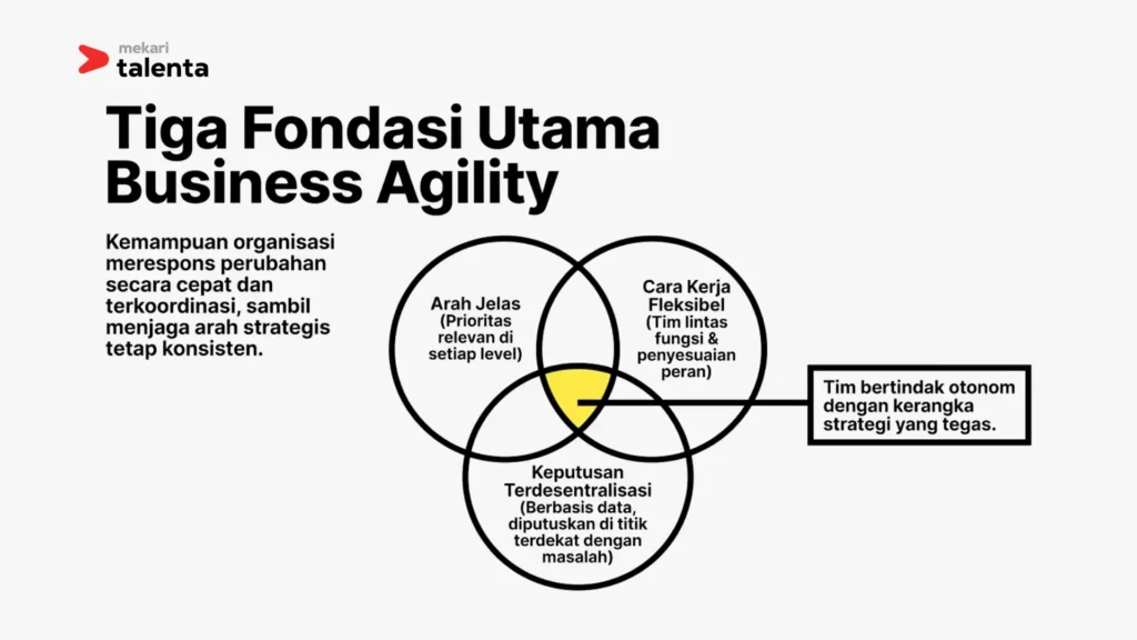 fondasi utama business agility