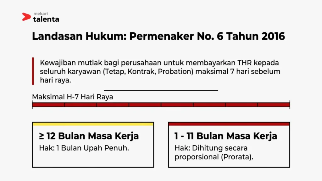 landasan hukum THR