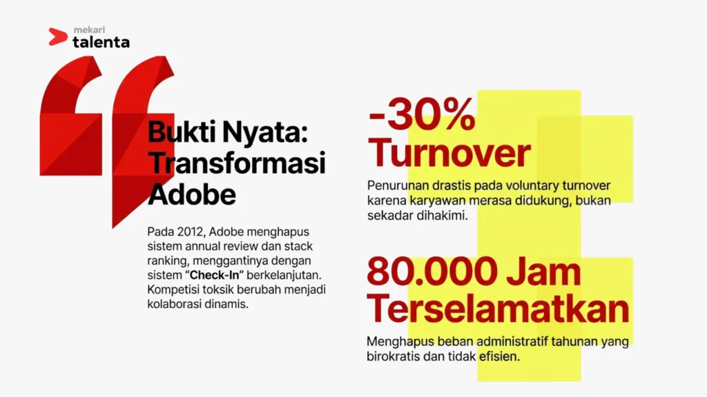 performance management Adobe