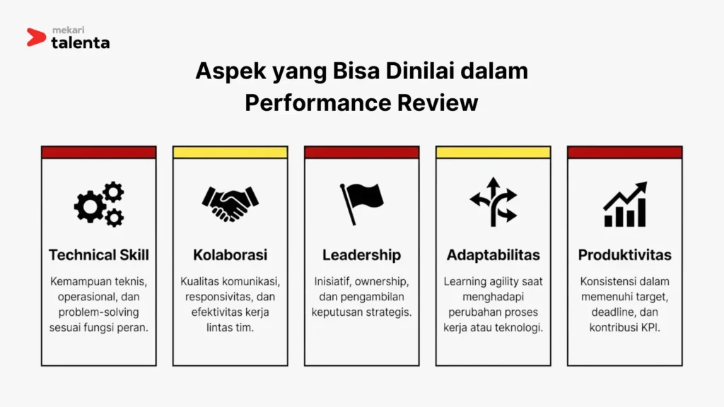 Aspek yang Bisa Dinilai dalam Performance Review