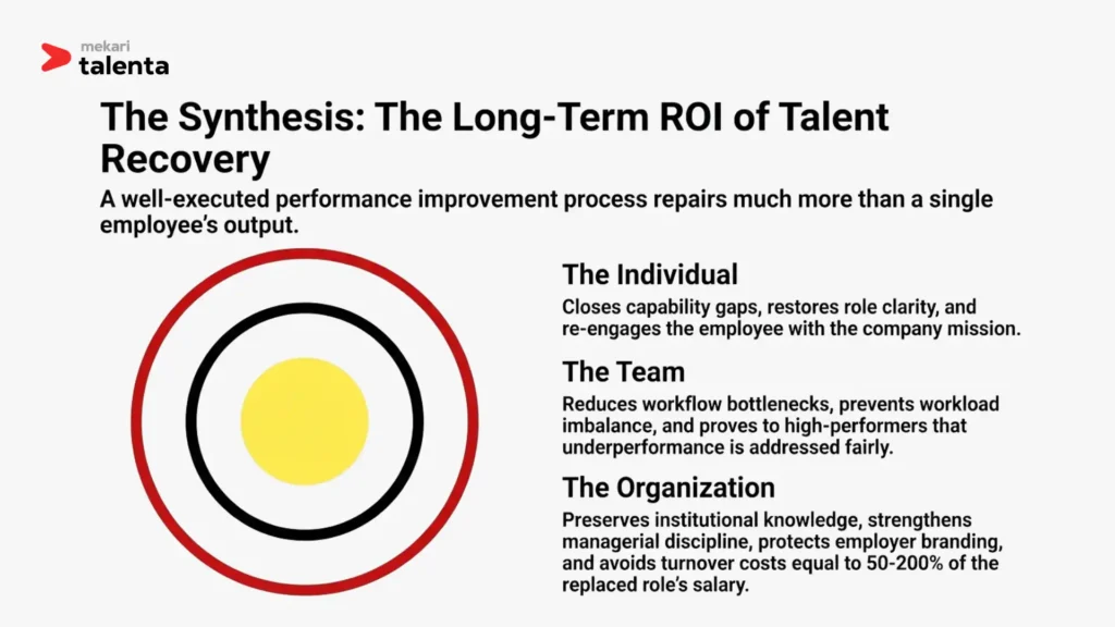 Performance Problems Begin Affecting Team Operations