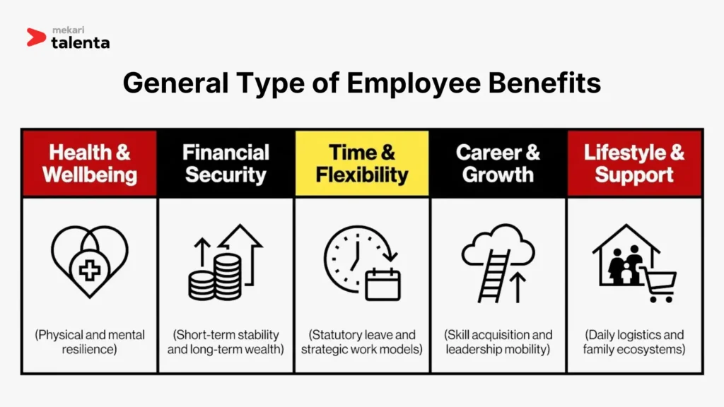 Type of Employee Benefits (1)