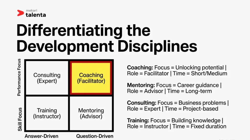 coaching vs consulting vs training vs mentoring