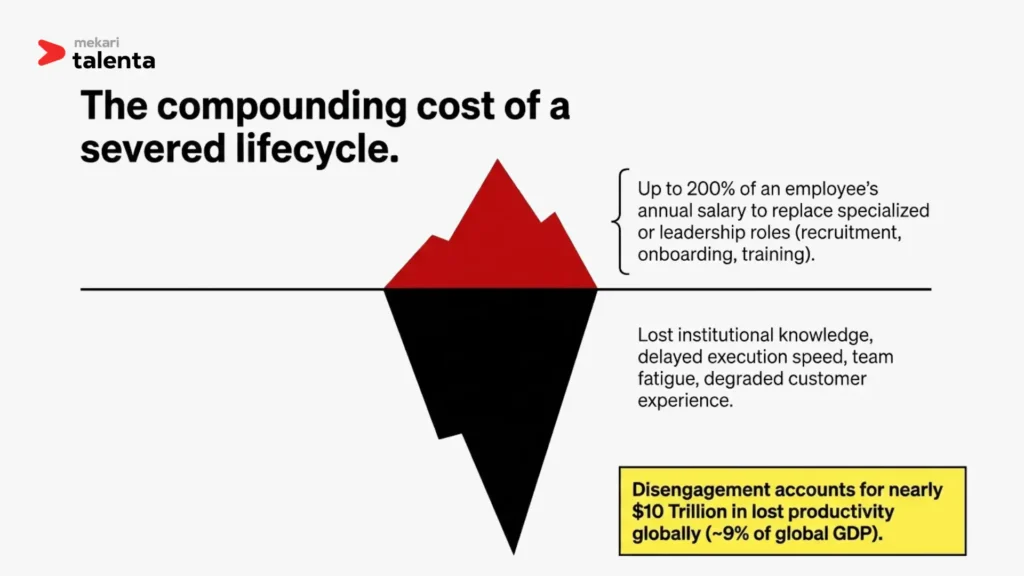 cost of short employee lifecycle