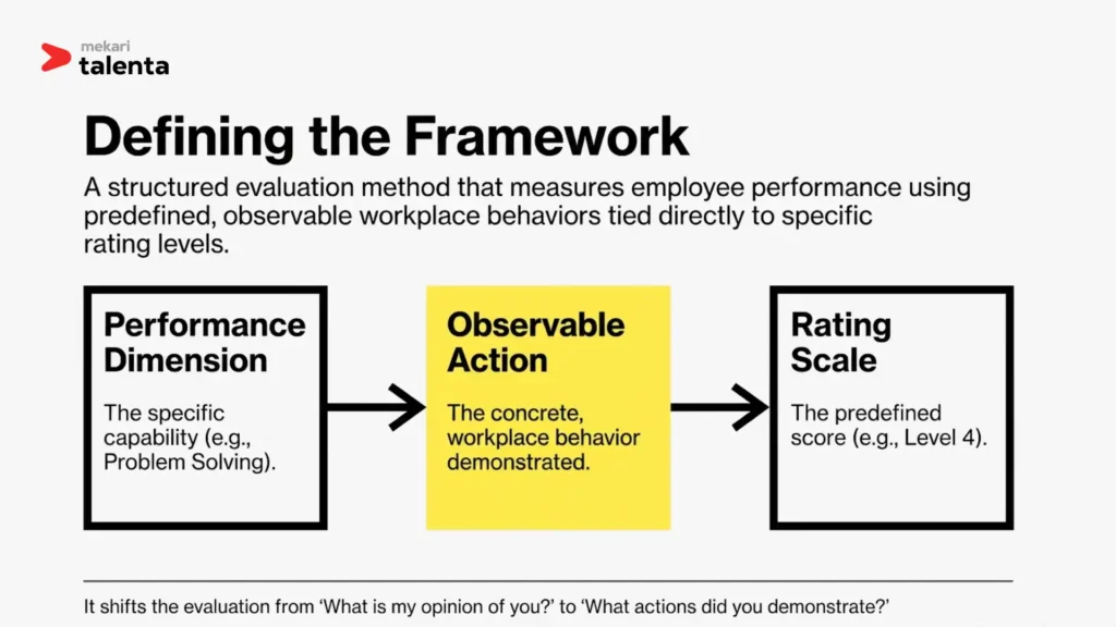 defining behaviorally anchored rating scale