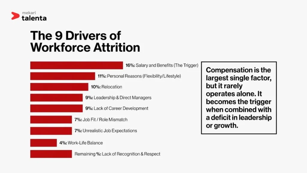 factors that drive employee leave