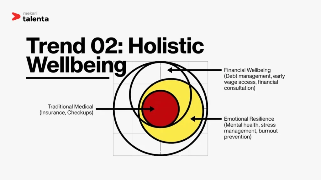 holistic wellbeing become employee benefits trend