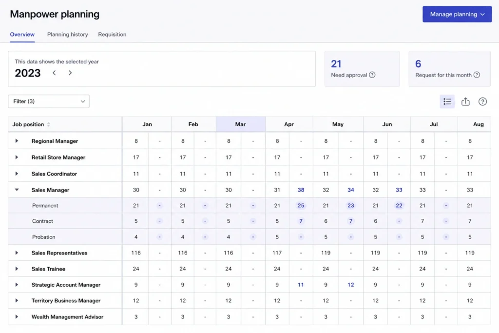 manpower planning dashboard Mekari Talenta