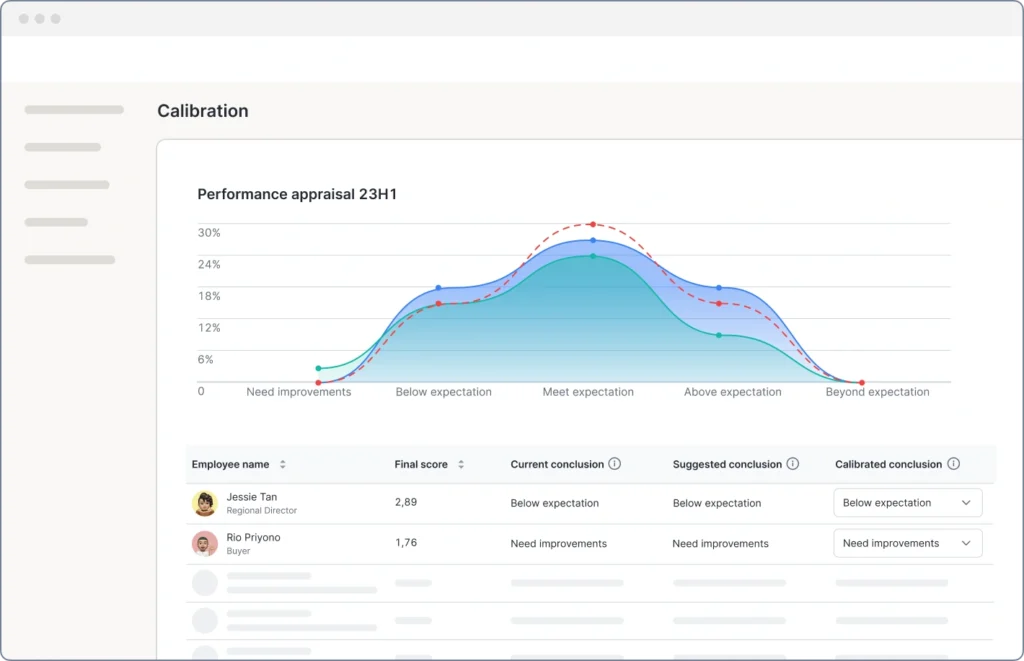 performance appraisal calibration