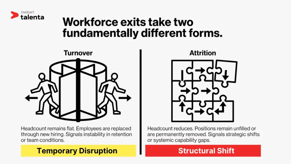 turnover vs attrition