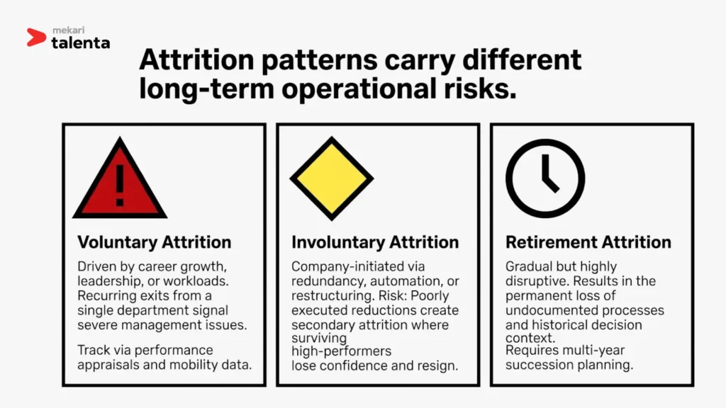 types of attrition
