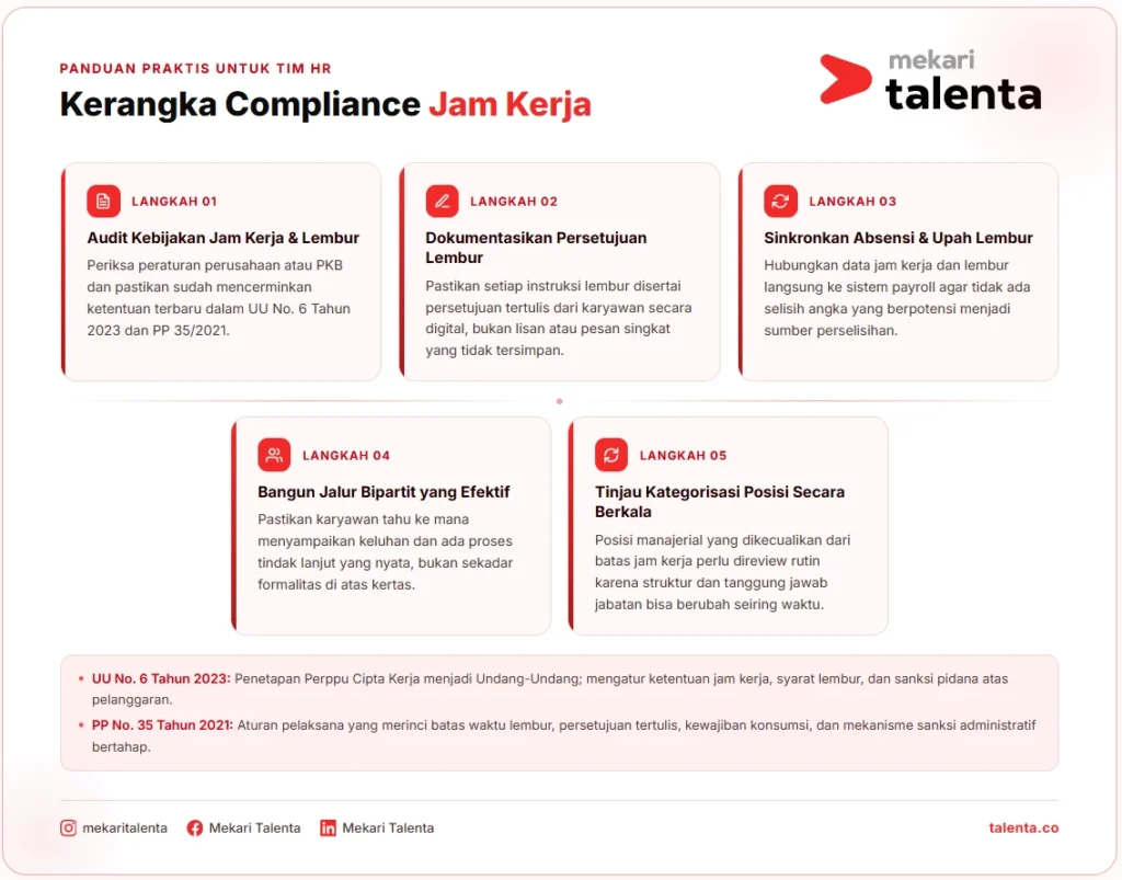 Kerangka compliance HR untuk menghindari sanksi perusahaan melanggar jam kerja