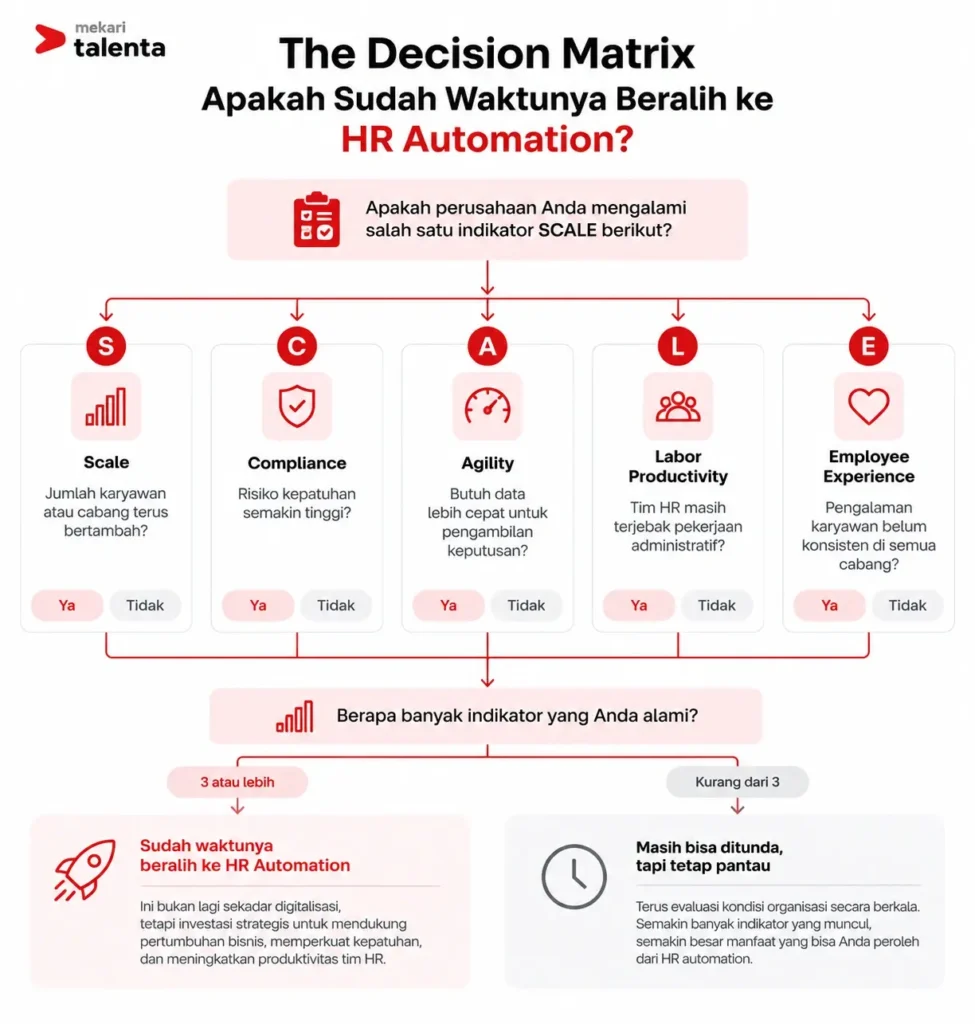 apakah sudah waktunya berlaih ke HR automation?
