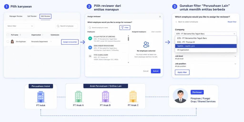 assign reviewer dari perusahaan lain di mekari talenta - penilaian kinerja