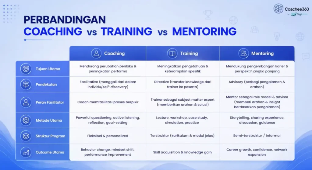 coaching vs training vs mentoring