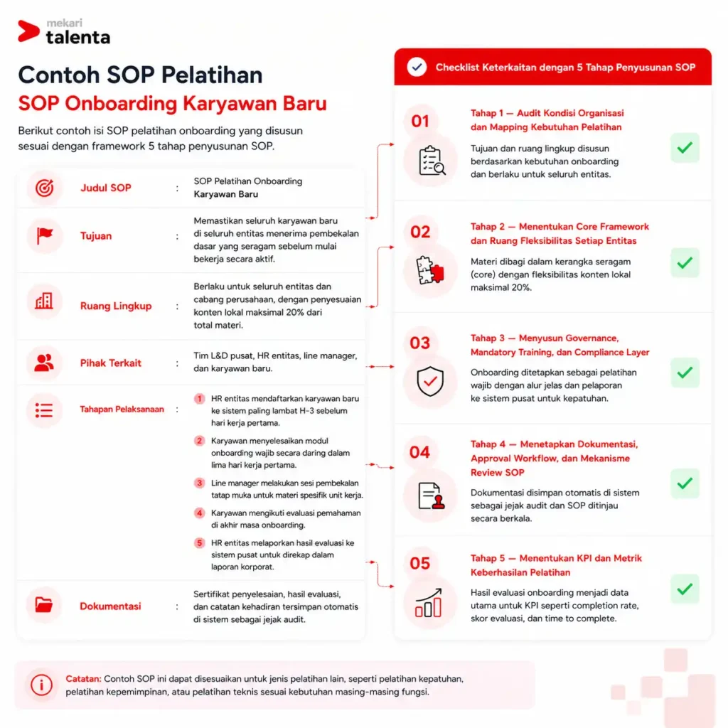 contoh sop pelatihan karyawan