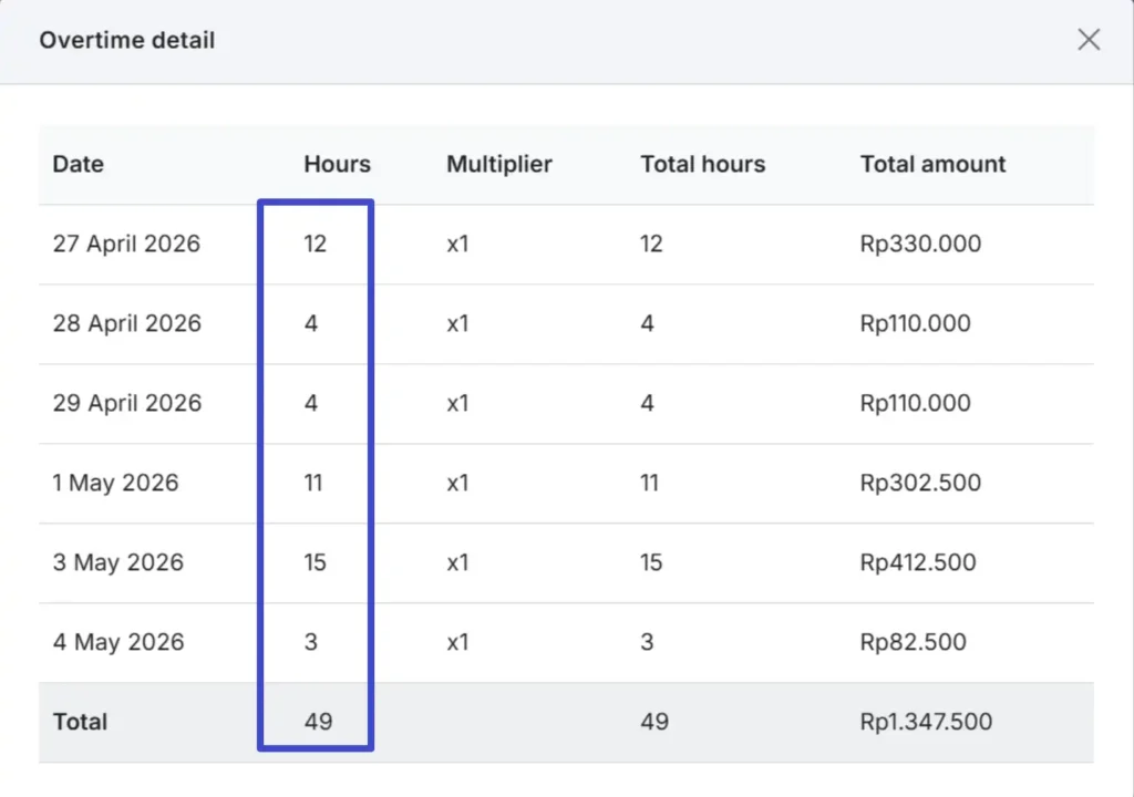 data kehadiran lembur di mekari talenta