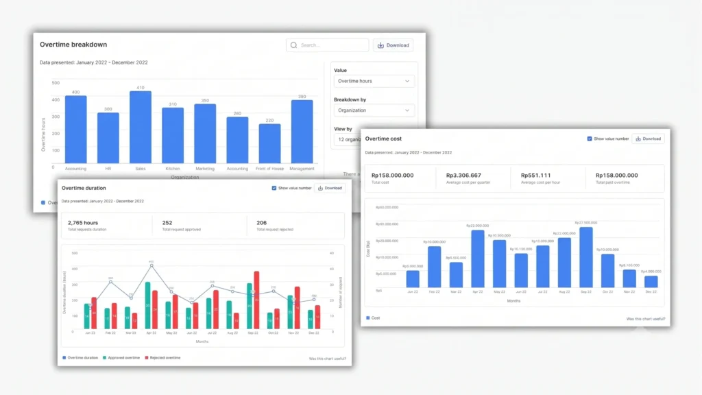 data lembur analytics di mekari talenta
