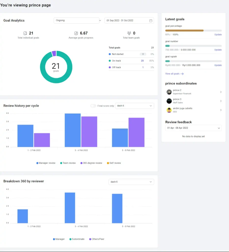 employee dashboard performance on mekari talenta