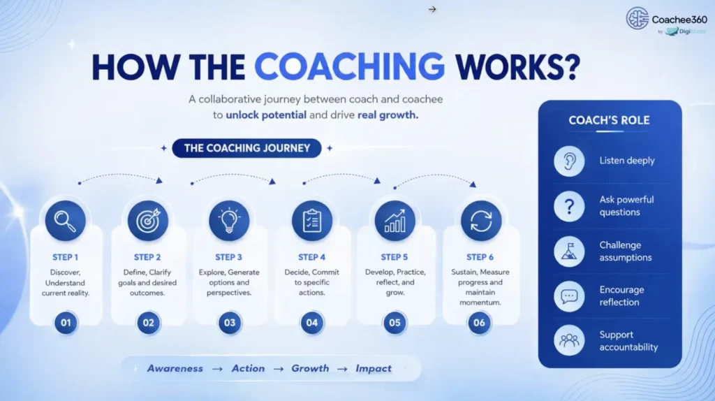 enam tahap coaching