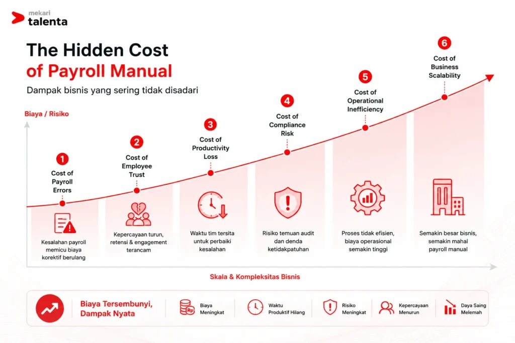 hidden cost of payroll manual