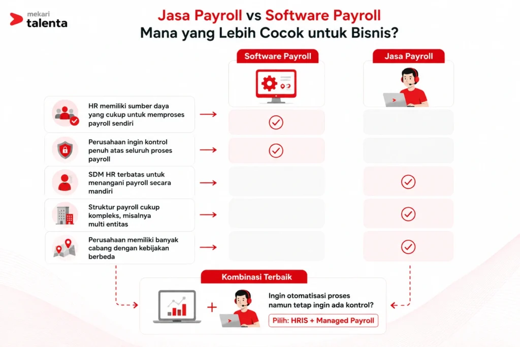 jasa payroll vs software payroll