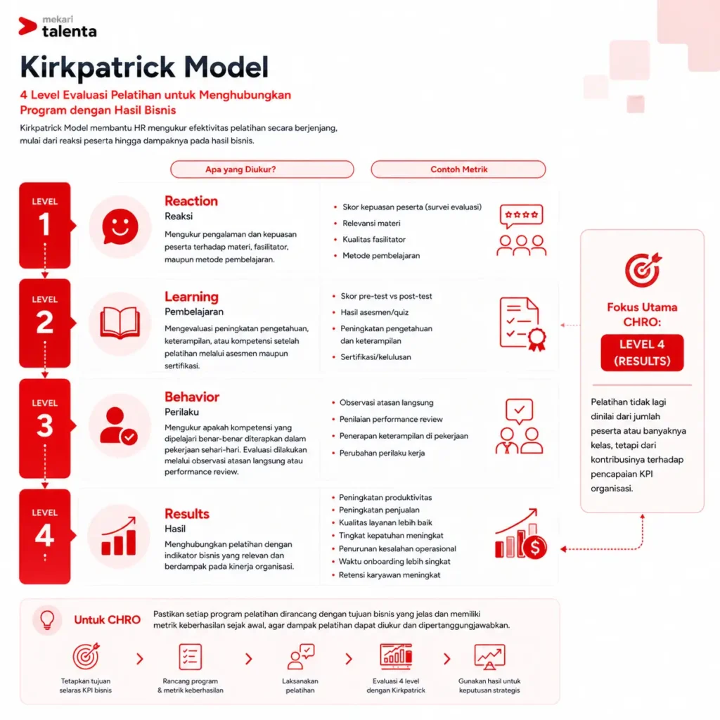 kirkpatrick model untuk mengevaluasi program pelatihan karyawan