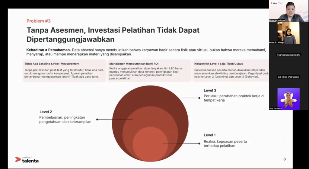 masalah 3 pelatihan sulit dipertanggungjawabkan