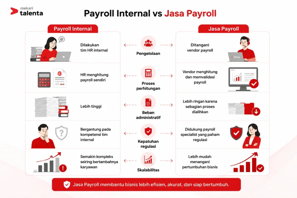 payroll internal vs jasa payroll