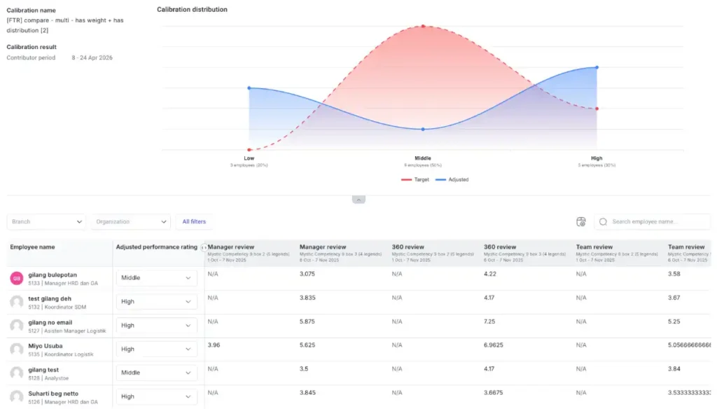 performance review calibration on mekari talenta