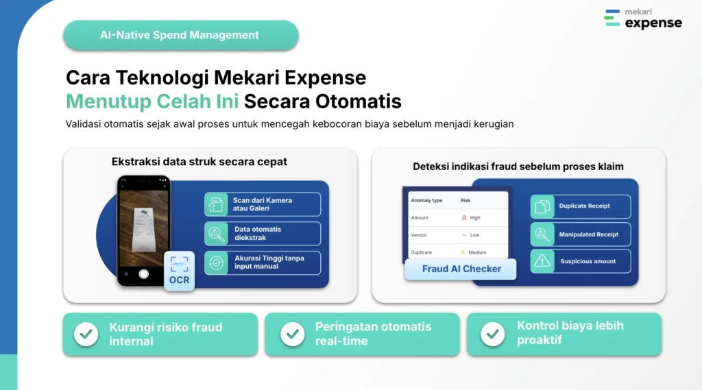 teknologi mekari expense dalam mencegah fraud reimbursement