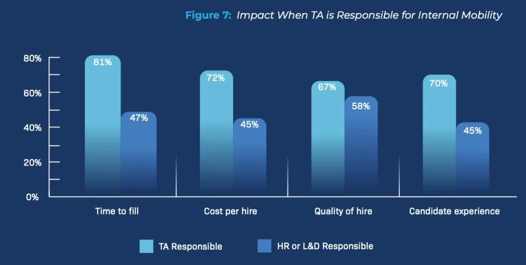 1. who is responsible for internal mobility