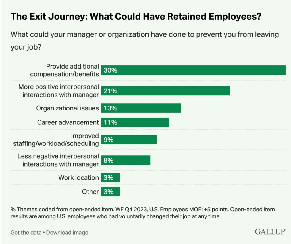 (10) the exit journey
