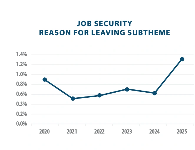 (11) job security reasons