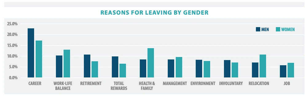 (12) reasons for living by gender