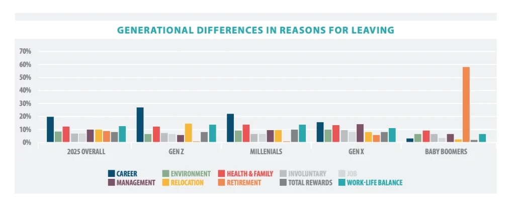 (13) reasons for living by generations