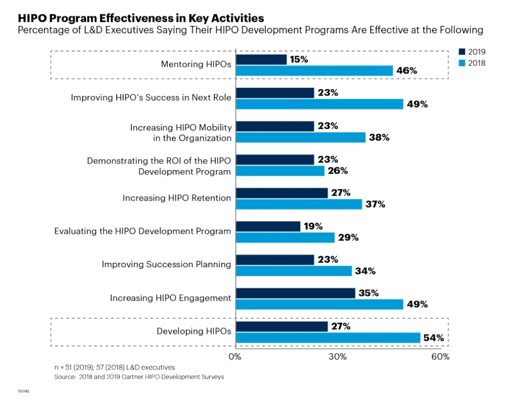 2. efektivitas program hipo