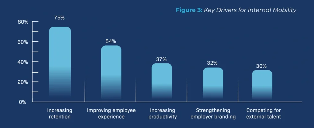 2. key drivers for internal mobility