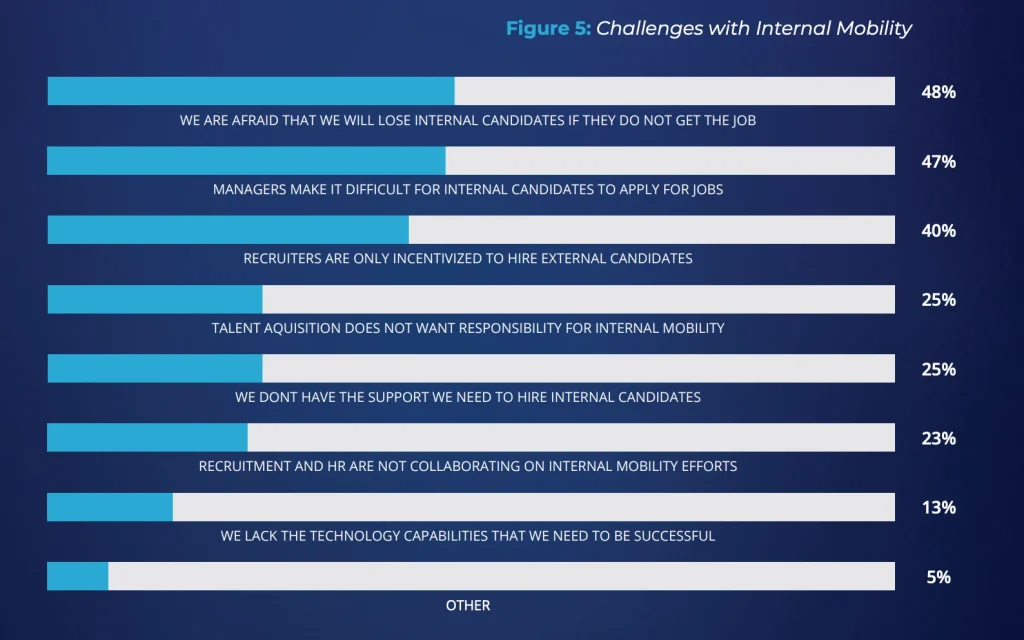 3. challenges with internal mobility