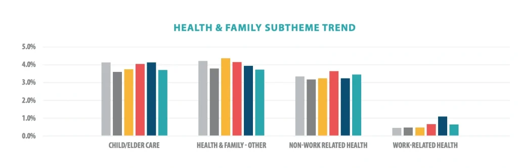 (5) health and family subtrend