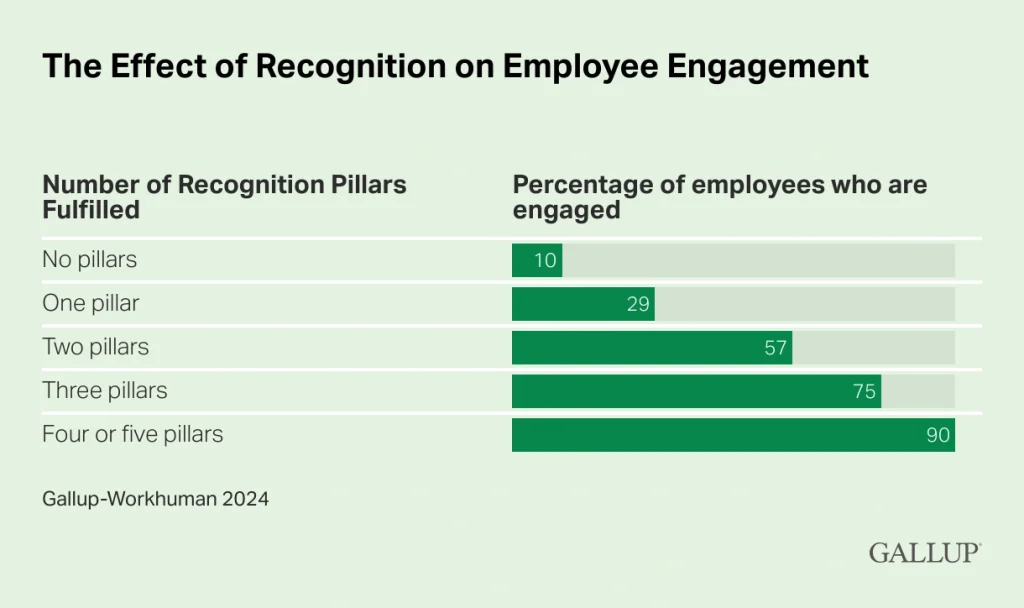 (6) effect of employee engagement