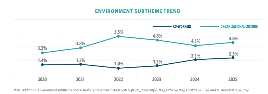 (8) enviroment trend