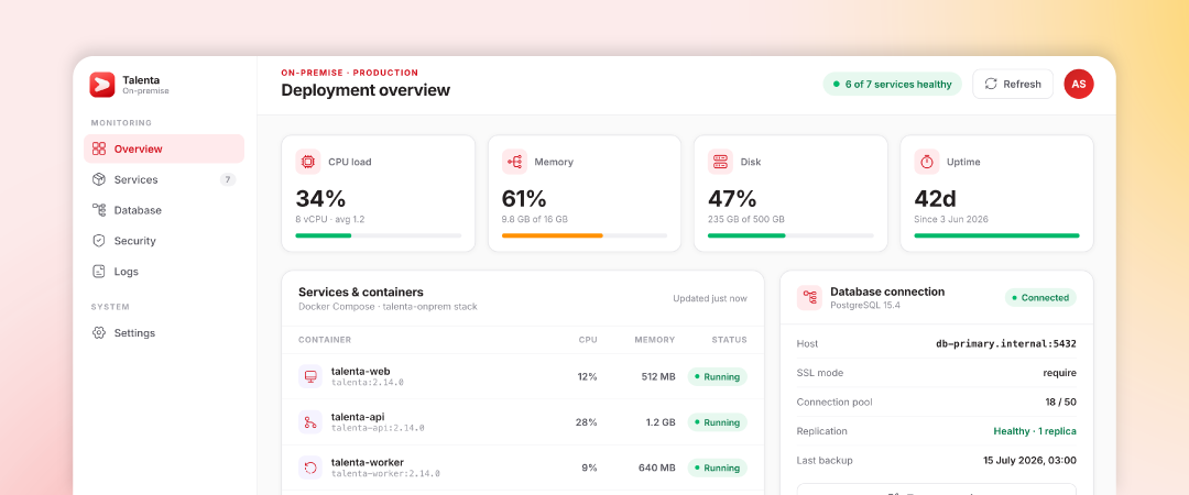 Solusi On-Premise