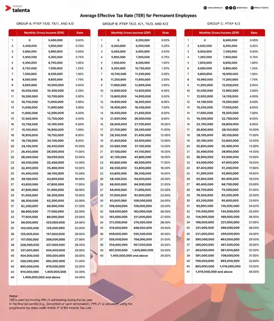 TER for payroll tax in indonesia