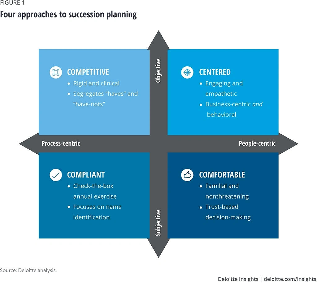 approaches to succession planning