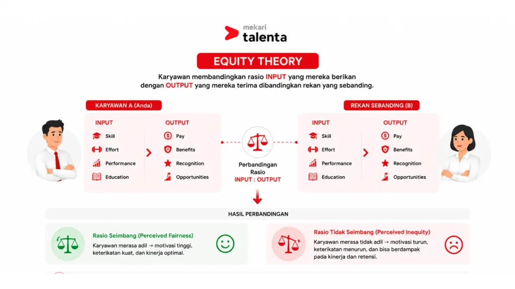 equity theory dalam total rewards