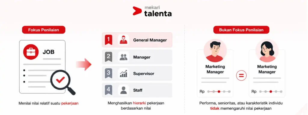 ilustrasi job evaluation